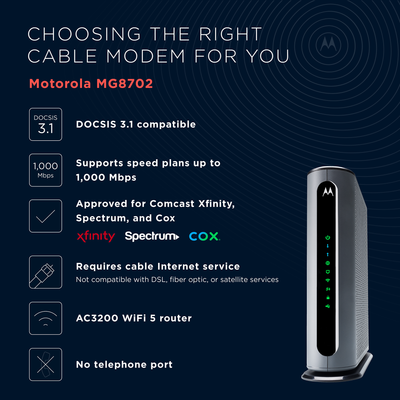 Motorola Gigabit Speed DOCSIS 3.1 Cable Modem + WiFi 5 Router | mg8702